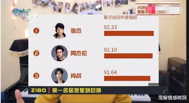 周杰伦|20年过去，当年称霸乐坛的周杰伦怎么样了？他还有市场吗？