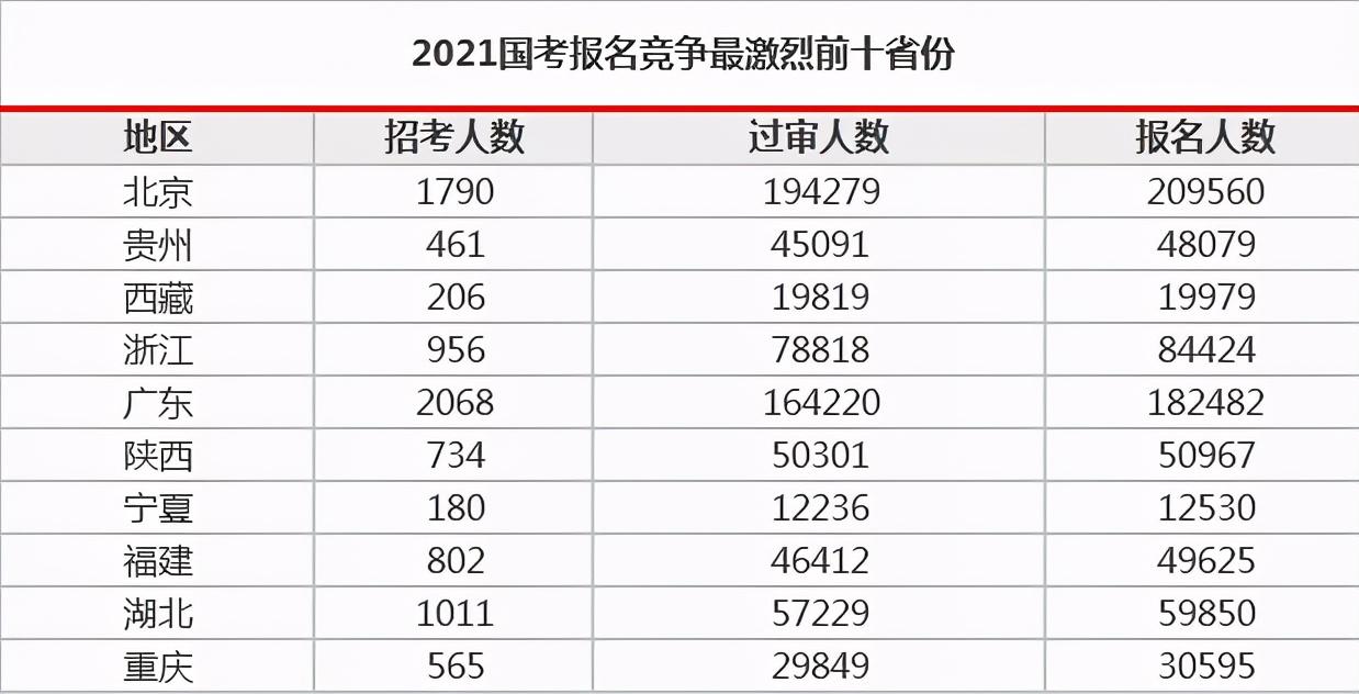 招聘|2021年国考90岗位竟无人报名？