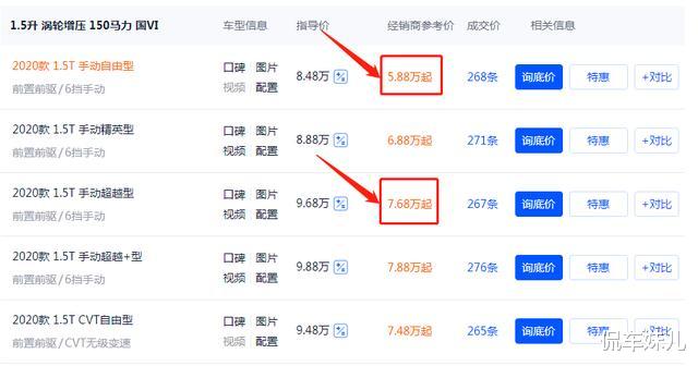 掀背车|车界良心的“掀背车”，1.5T爆出150匹，空间远超轩逸，不足9万