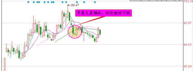 中國股市：遇到“早晨之星”形態，大膽滿倉抄底，出手就是漲停股-圖8