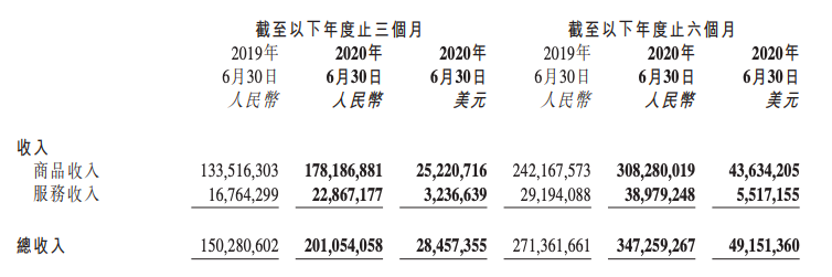 硬盘|阿里京东发展提速，拼多多却在“省钱”，电商三巨头究竟谁更强？