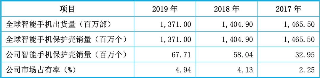 手机壳|一年卖出近7000万个手机壳！亚马逊大卖玩转吉祥三宝！