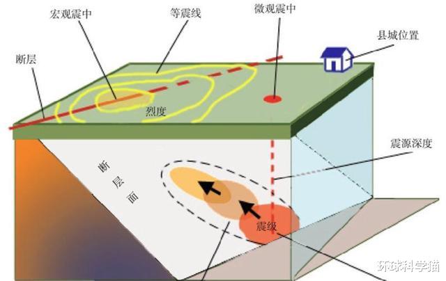 |地球活跃了？9月全球第13次强震出现，等级6.9级