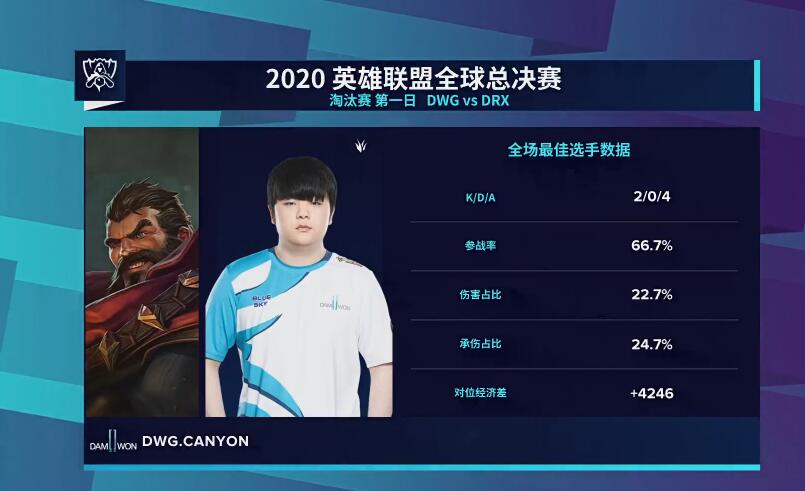 dwg战队|DWG夺冠后一小时，选手已经选好冠军皮肤，凯南卡牌喜迎新皮肤