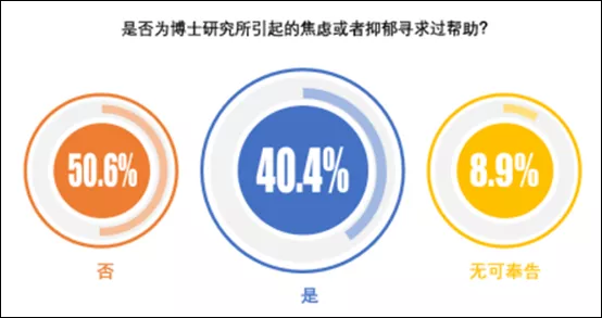 招生|读完本科+博士只需 6 年,北大试点全新的博士培养计划:真香还是加速内卷?