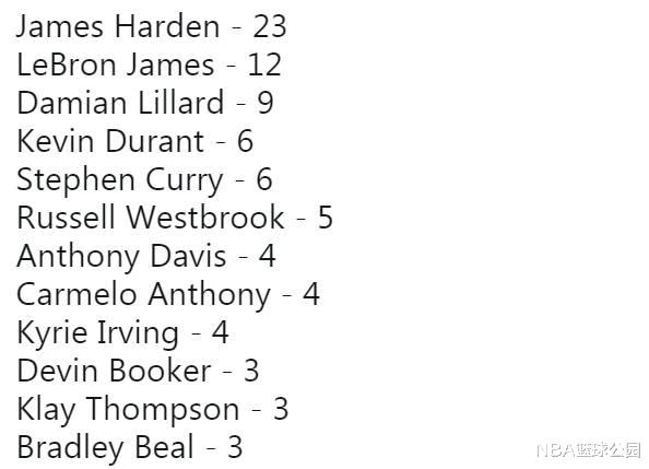 「卡罗尔」仅仅10小时！火箭传来三个好消息，球迷疯狂吐槽：争冠有戏了