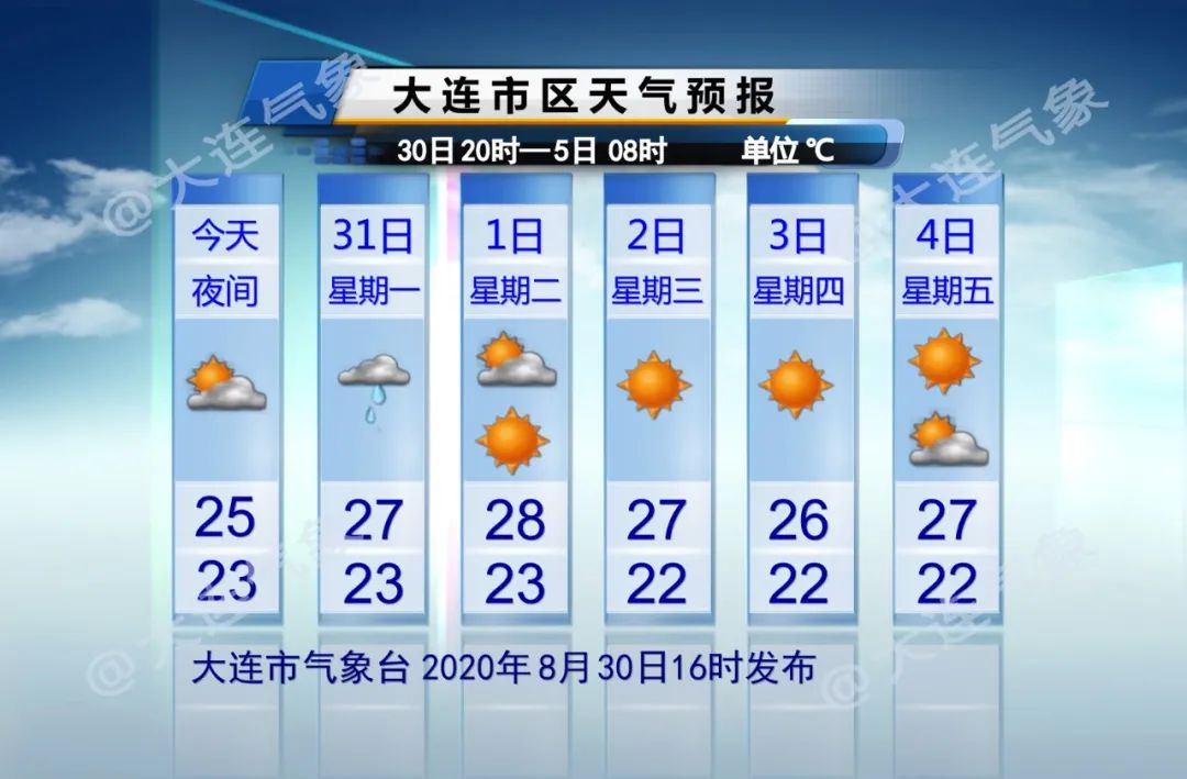 |下周天气情况
