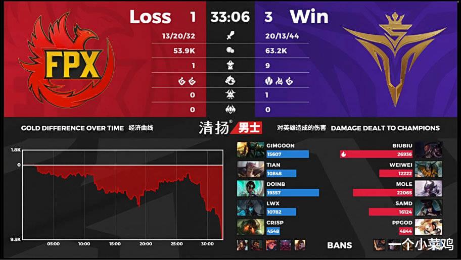 v5战队|外网热议V5战胜FPX：PPGod大人显圣了，他将带领V5获得冠军