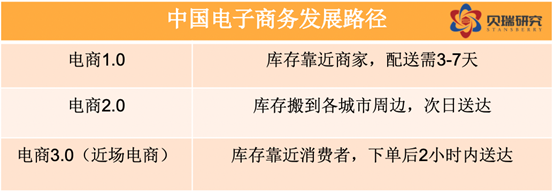 美团|从达达、趣活IPO到美团突破万亿港元市值，即时配送业玩家图鉴