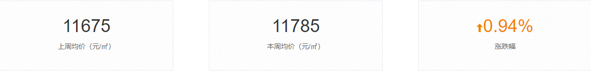 昆明房产均价走势图