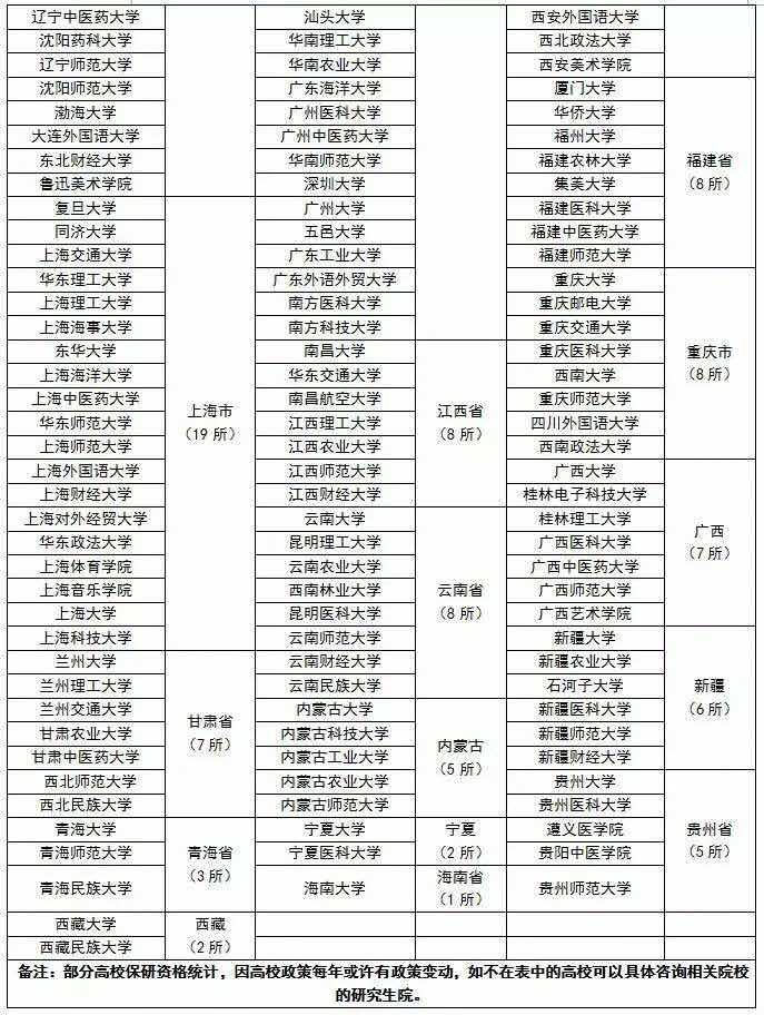 大学|上大学后，决定你是否可以少奋斗1年的6张表！