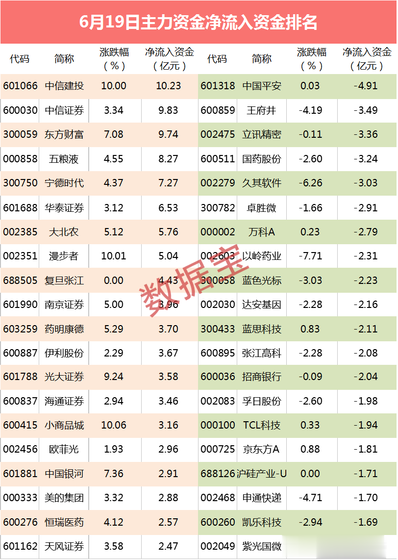 [尾盘]【主力资金】暴力抢筹！尾盘资金重金杀入8股