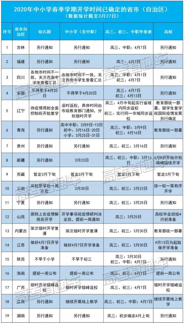 []想知道大学什么时候开学吗？最强预测时间上线！