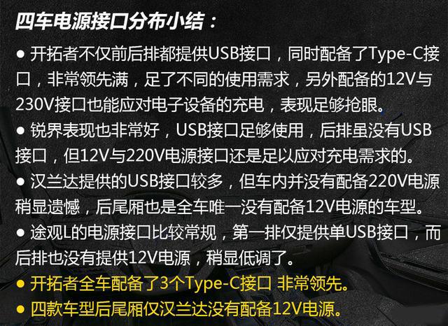 [7座SUV]第一梯队的角逐 四款七座SUV对比测试