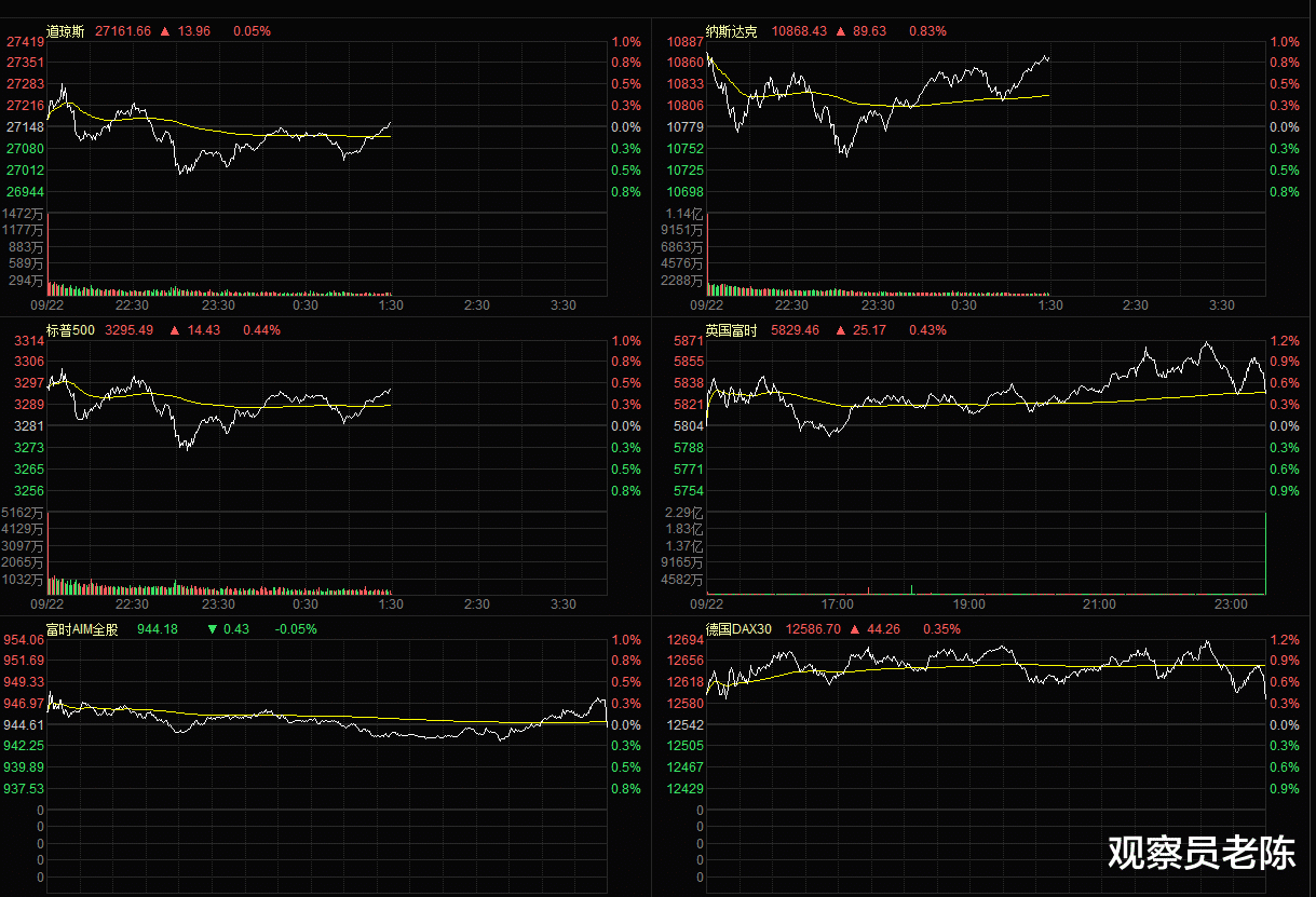 A股|A股节前节后迎大考:两类股或拉响空袭警报!北上资金大“滑头”