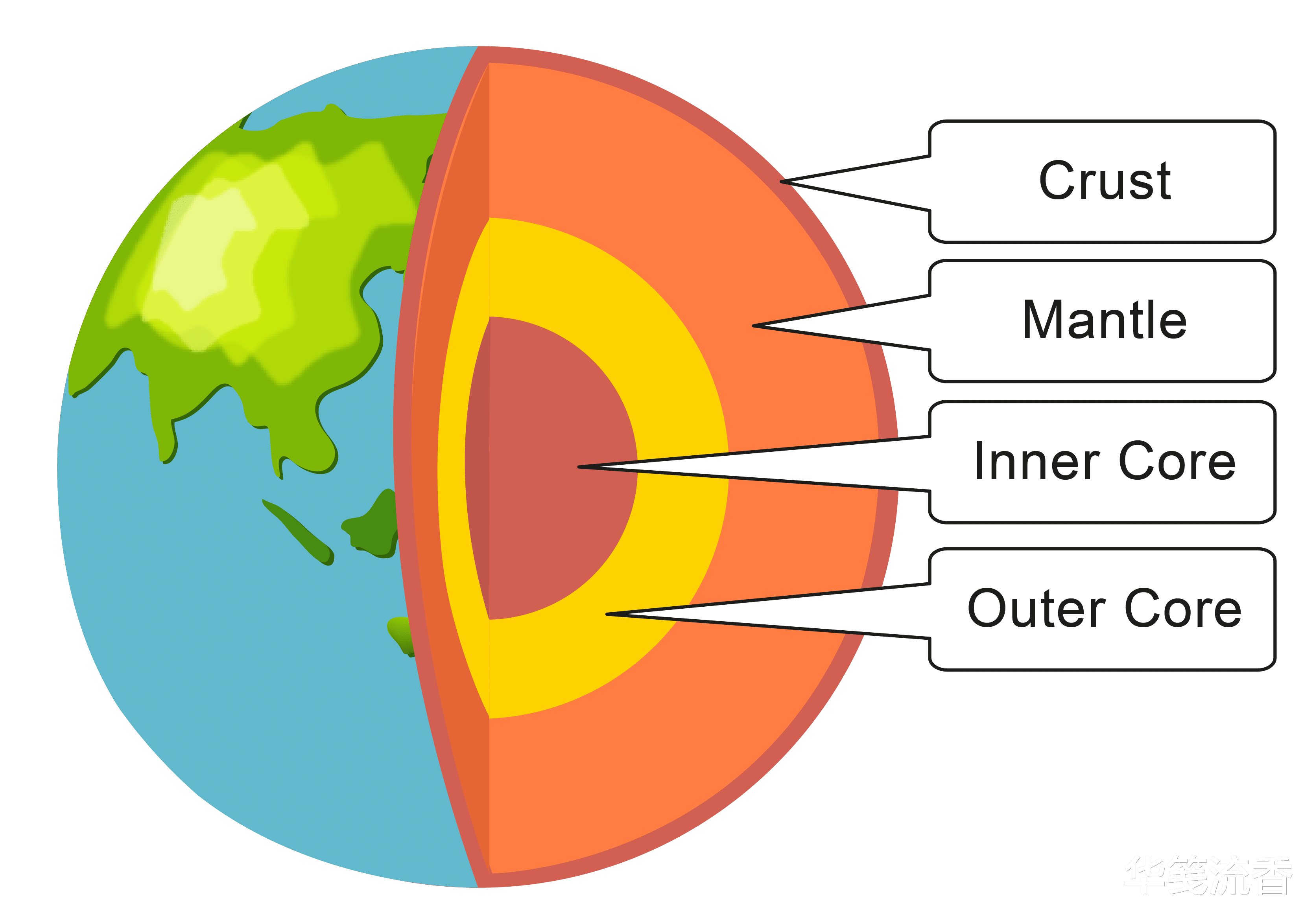 二氧化碳|地心释放氢，与水、二氧化碳反应产生石油，石油不可再生是骗局