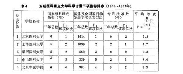 高校|30年前全国总共86所重点大学及其排名