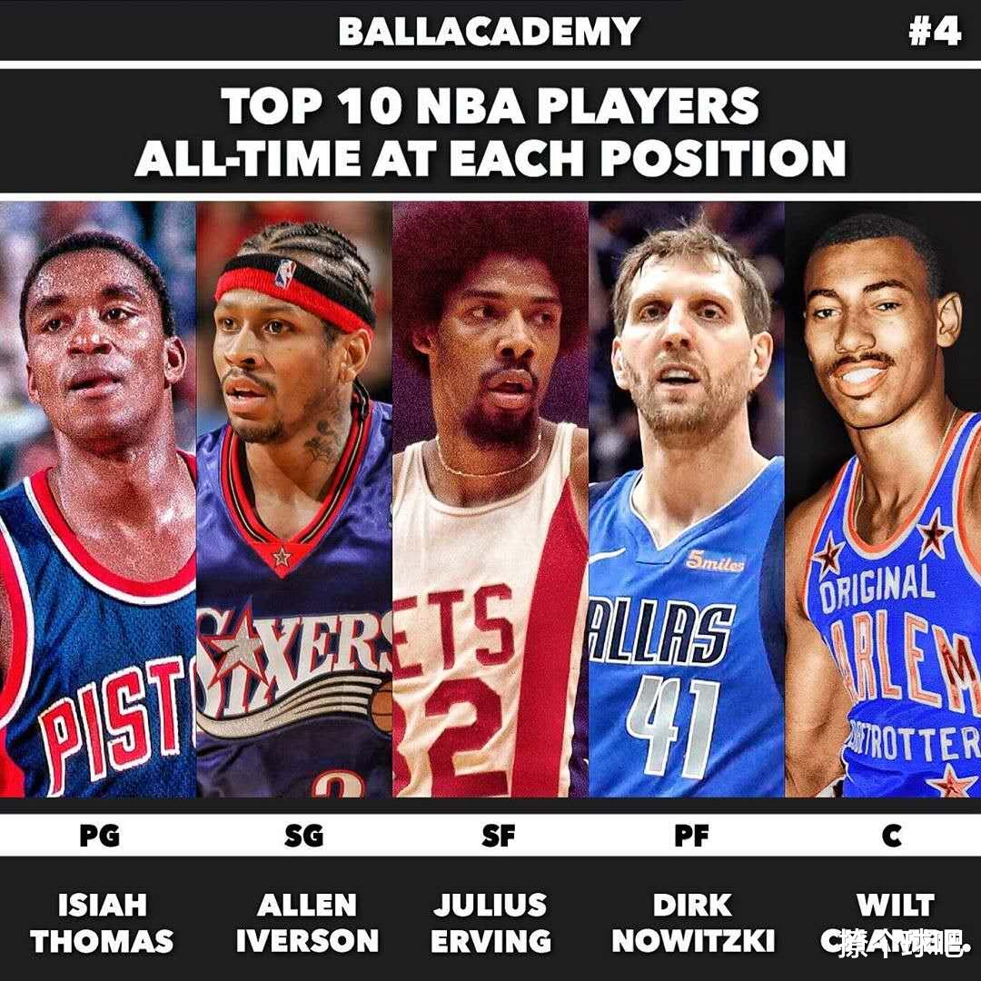 科怀·伦纳德|美媒评NBA历史前十阵容，50位超巨上榜，哈登伦纳德字母哥第6！