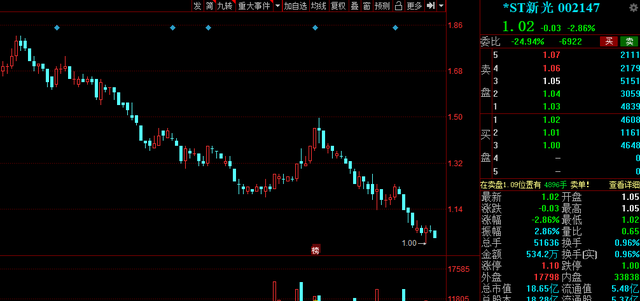 景顺长城 最新减持！刚刚，A股多家公司发布减持公告，芯片龙头赫然在列！