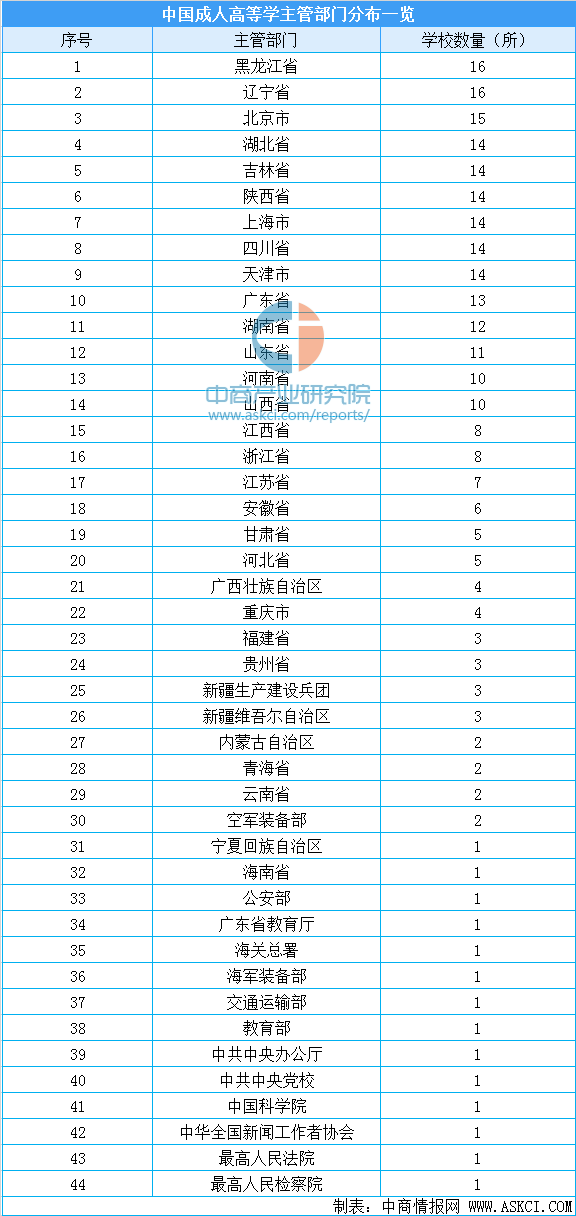 #招生#2020高考在即！全国高等学校招生人数及2956所学校分布情况分析