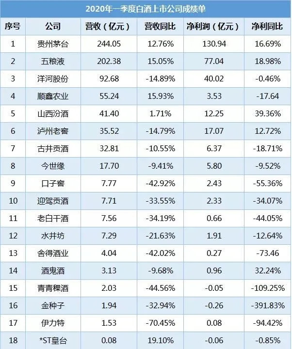 『贵州茅台』A股集体喝高！茅台不死，牛市也来了？