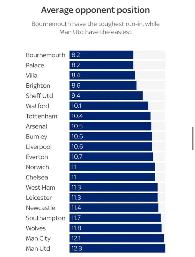 曼联：曼联官宣赛季剩余赛程！前8天有3场关键大战，中国球迷7月可少熬夜