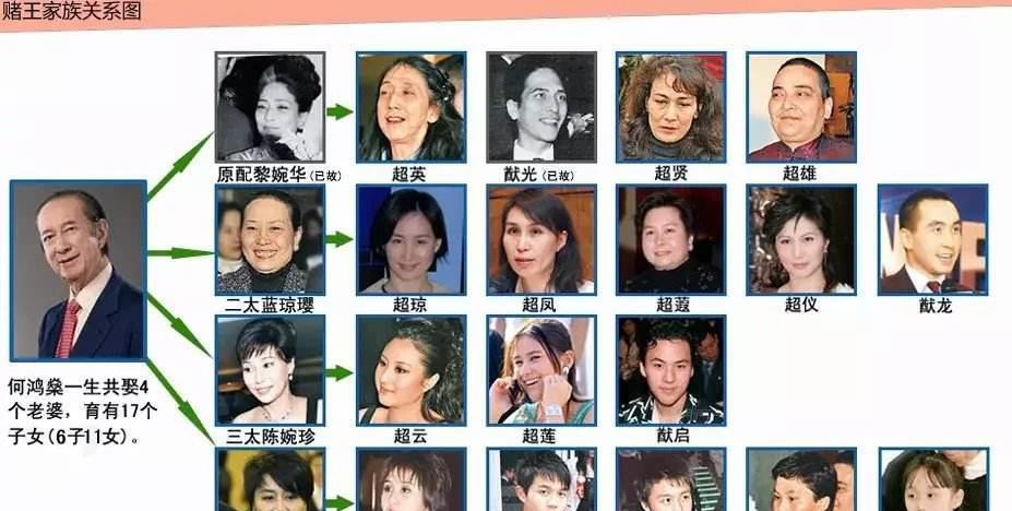 赌王|真相了！四太承认何猷邦是自己所生，因身体原因一直受保护！