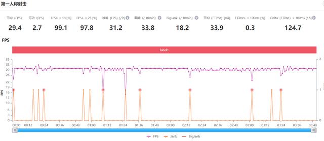 华为荣耀■暴力解锁100%性能！90Hz+麒麟820+180Hz，荣耀X10全面评测