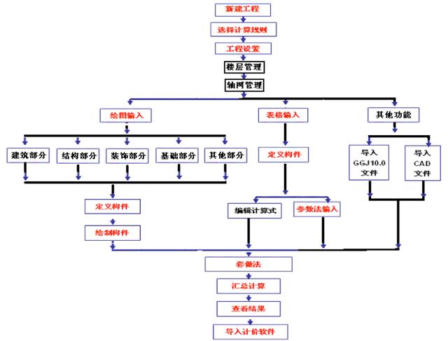 阿里巴巴|广联达造价软件一本通,227页,造价人高效算量利器,超详细,小白都能学会