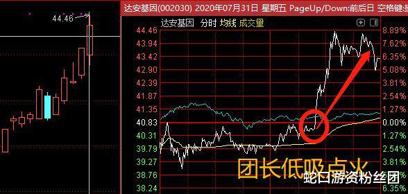 君正集团|这才是真的牛市？龙头全是大肉，君正集团9天8连板！