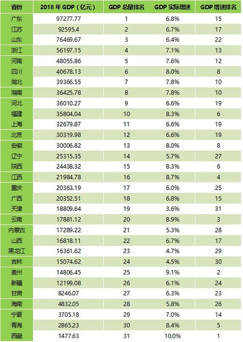「财政收入」东部财政供养了全国？转移支付拿的最多的其实也是供血省！
