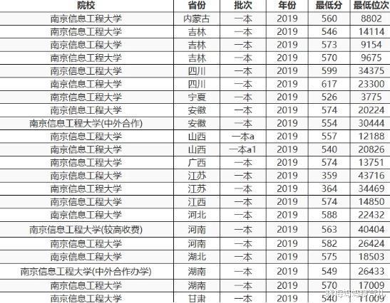 燕山大学|这2所大学不是985也不是211，但专业全国第一，最适合中等生报考