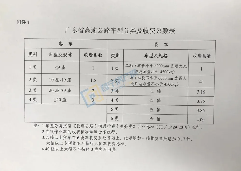 每日汕头|这条高速月底具备通车条件！汕头人自驾广州将缩短半小时