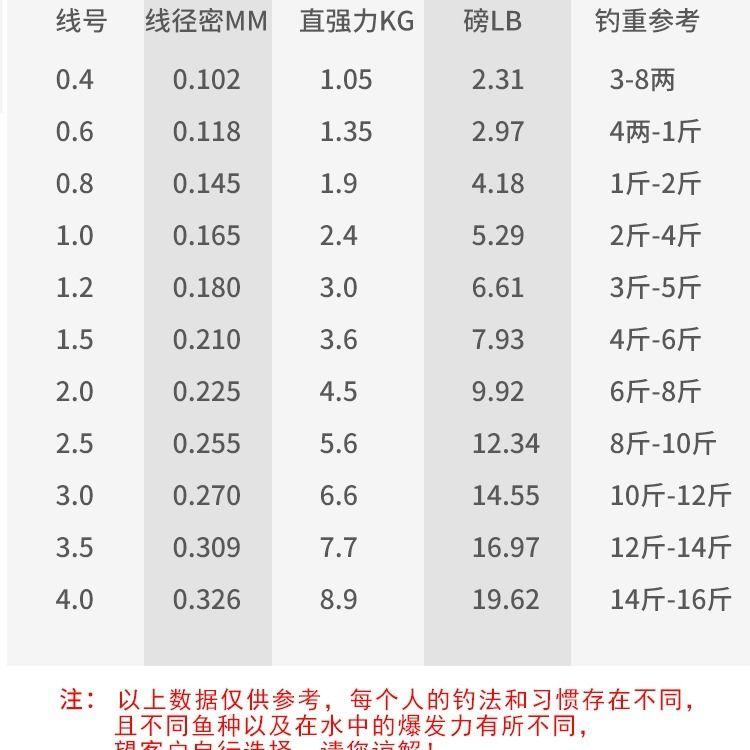 @垂钓时；使用哪种鱼线最好