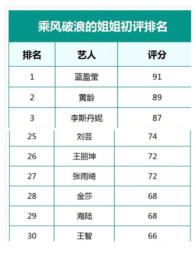姐姐|《乘风破浪》贵妇级别盘点,三十岁姐姐们有范有料,都是隐藏富豪