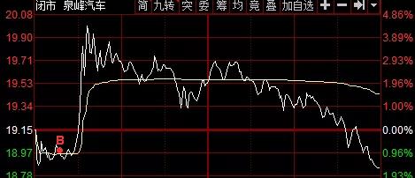 『好想你』局部牛市，稳了！干