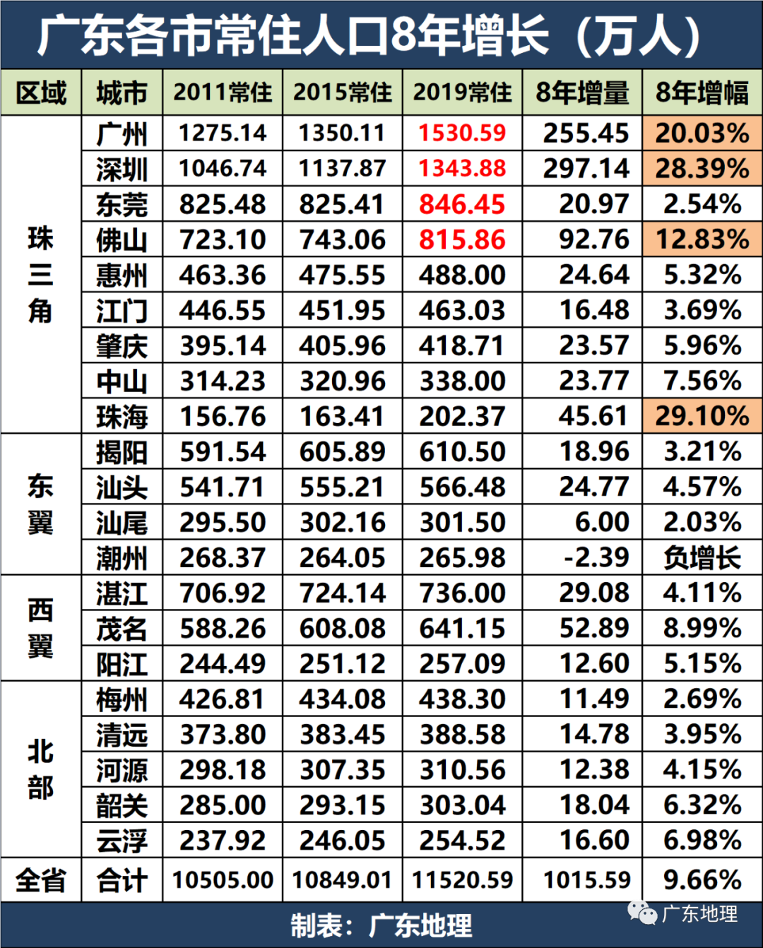 #城镇化#拯救小县城：大城市拼搏，还是小县城晃悠？