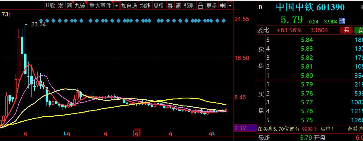 净利润 市场为什么不喜欢基建公司?
