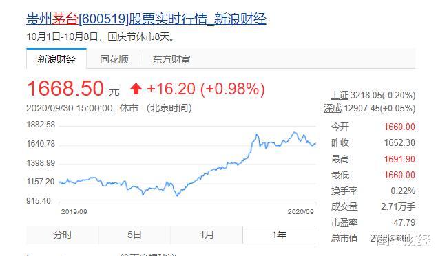 罗永浩|熊孩子400多万买100瓶！老罗带货秒空，茅台刺痛你了吗？