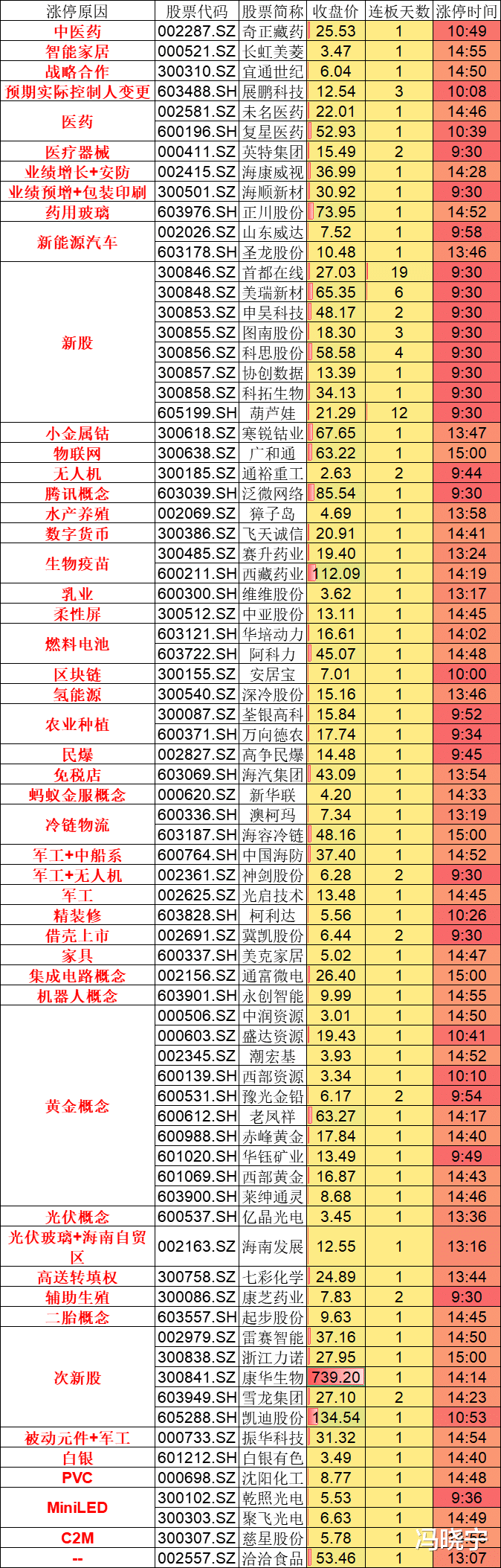 量能|A股市场单日量能跌破万亿，牛市结束了？