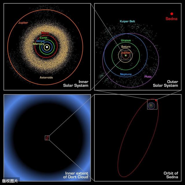 科学家@科学家研究显示，太阳系可能存在原初黑洞，半径5厘米质量是地球15倍