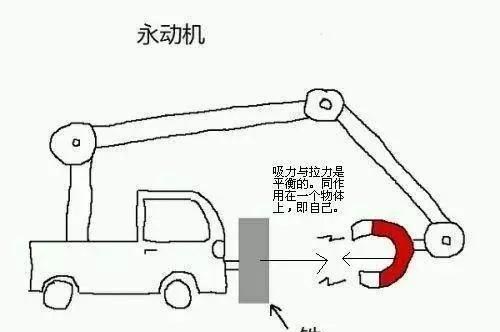 「热力学」既然没有永动机,为何分子可以不停地做无规则运动?