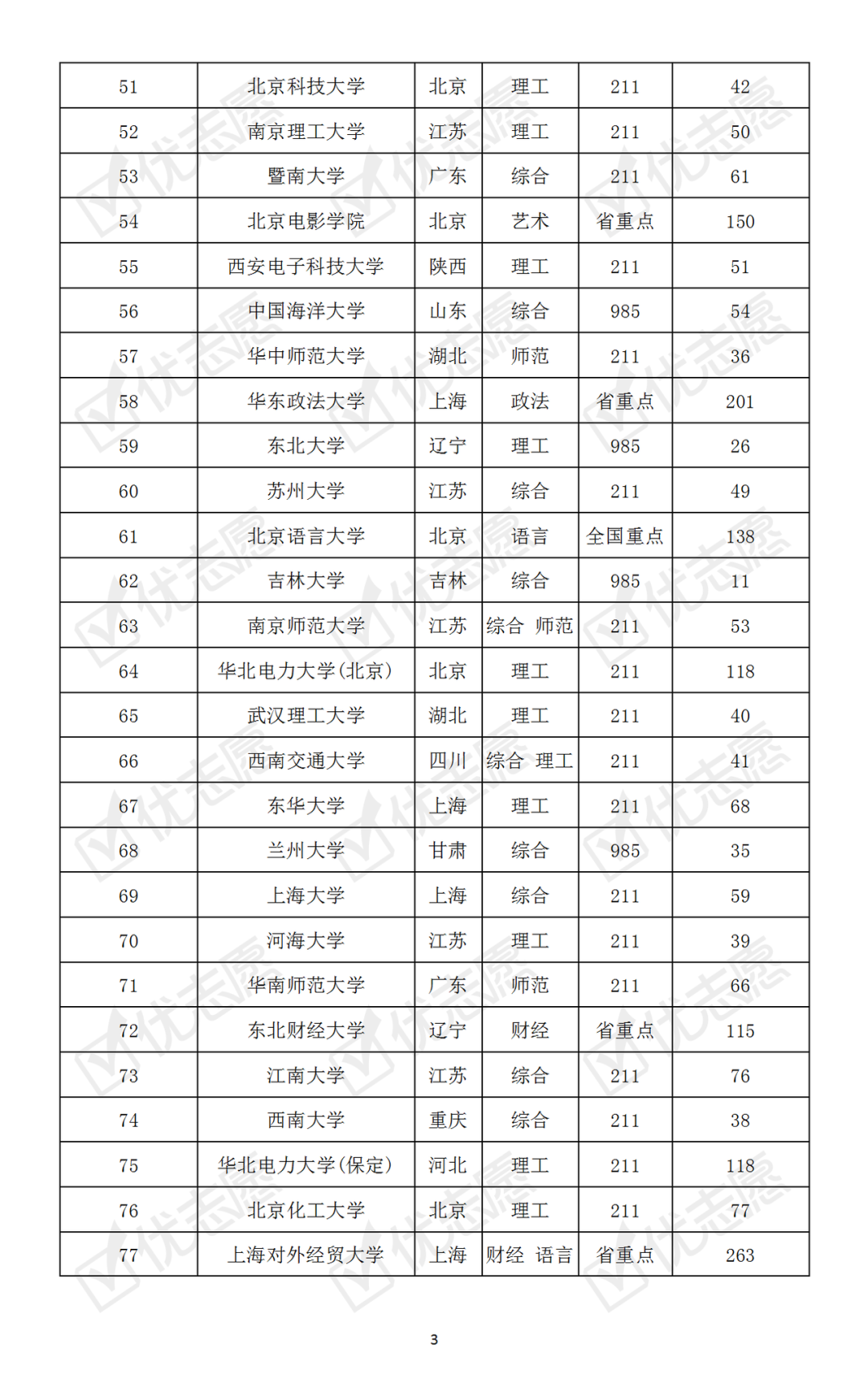 【】哪些大学最难考？本科普通批次院校考取难度排名速览！