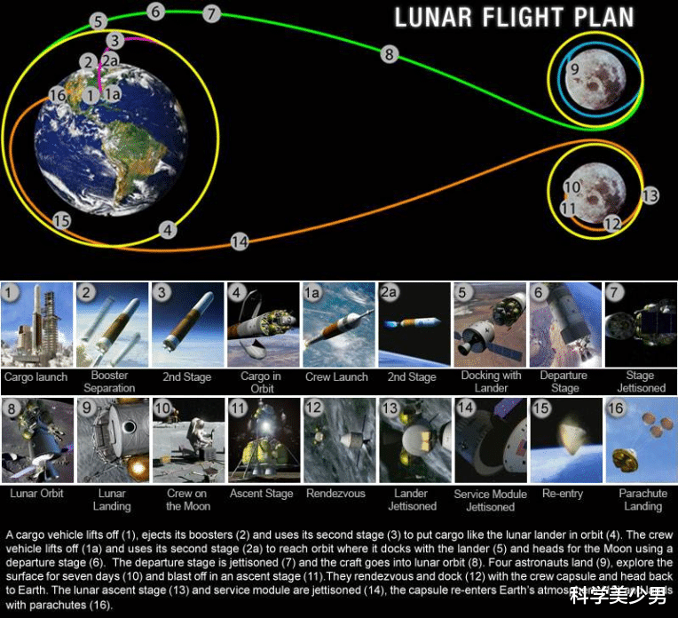 月球|美国登月，月球上没有火箭发射站，人是怎么回来的？