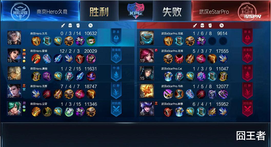 cat|E星被久竞二追三，猫神工具人表现下饭，以后应该首发还是轮换？