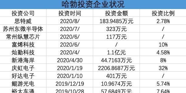 任正非|中科院宣布好消息后！任正非立马付出行动，张召忠预言要实现了？