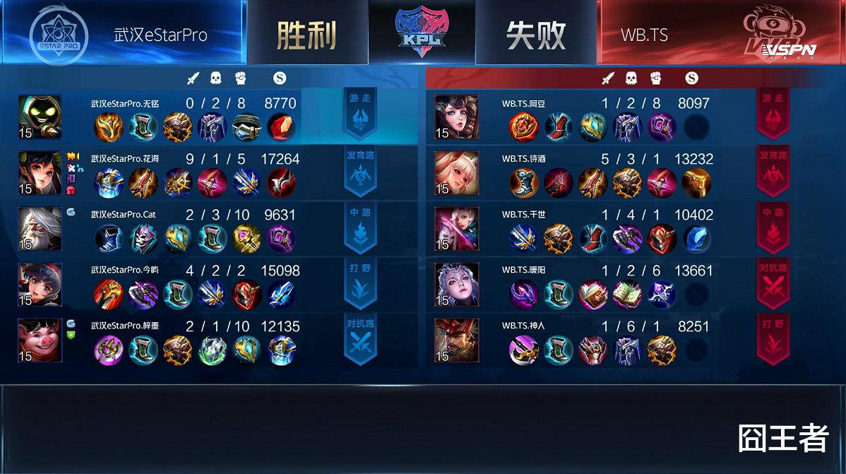 ts电竞|E星惨遭三连败，猫神状态低迷首发或难保，也许轮换是唯一出路