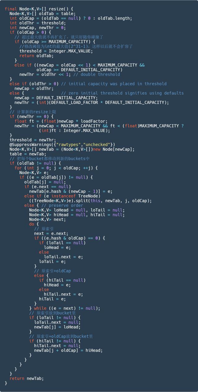 蚂蚁花呗：阿里巴巴面试：Java 集合知识点（附图文解析）