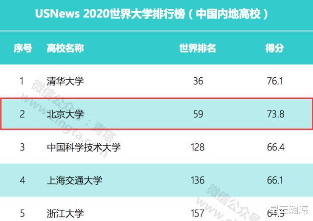 清华大学：紧跟清华，外籍学生再获免试就读北大资格