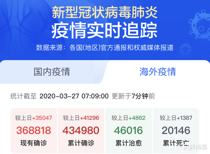 [英国]新型冠状病毒疫情最新通告，截止至3月27日7时，英国玩大了！